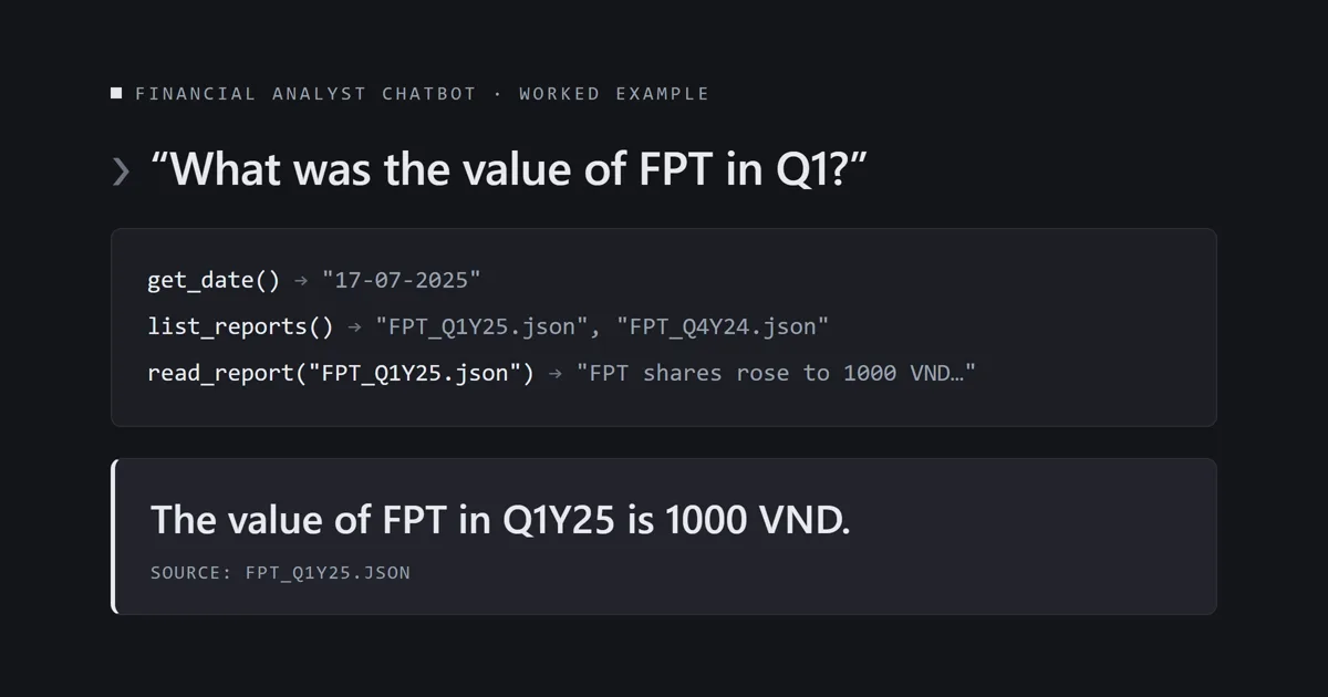 Financial Analyst Chatbot