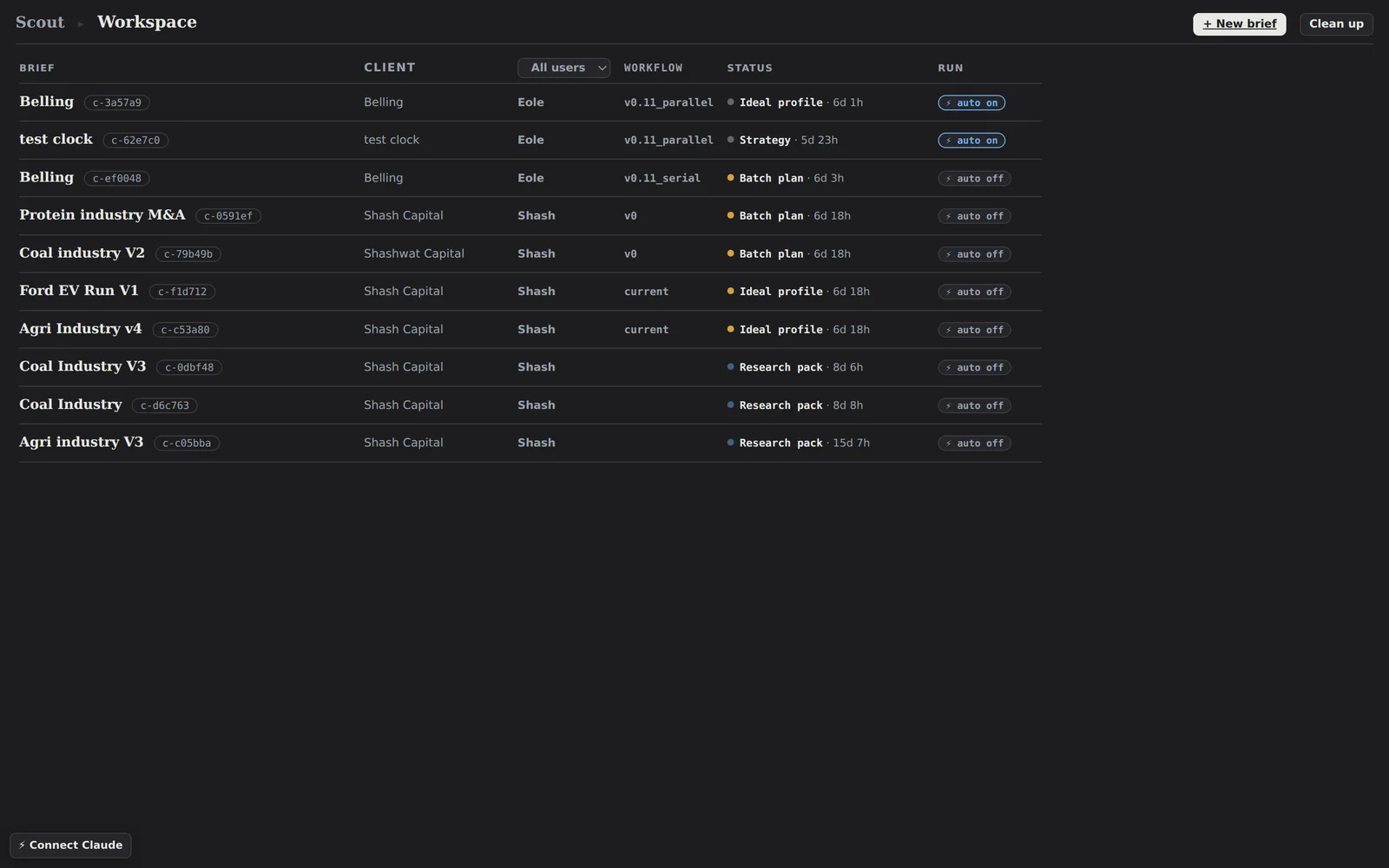 Scout workspace — briefs as cases moving through the pipeline