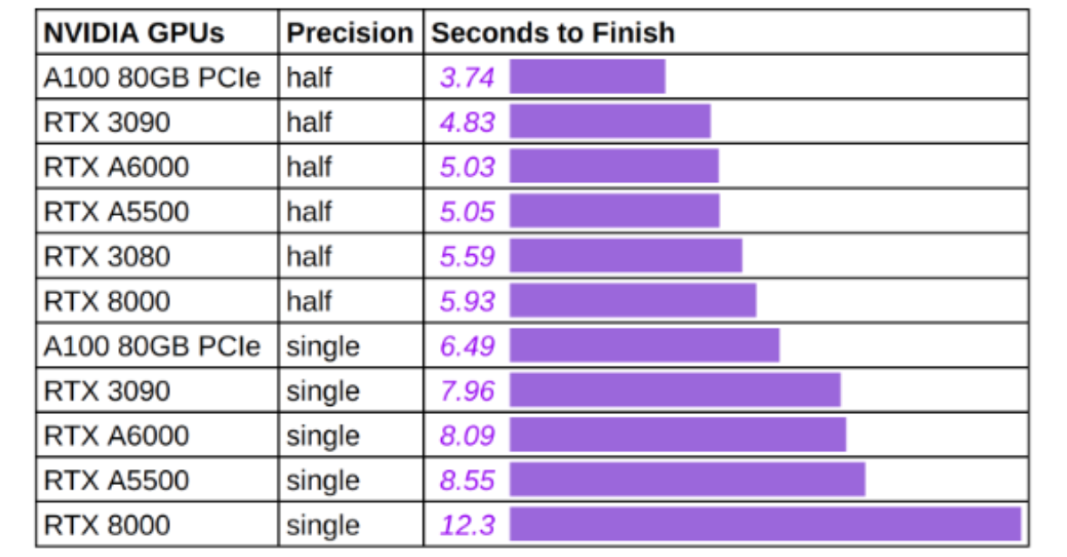 Stable Diffusion Benchmark