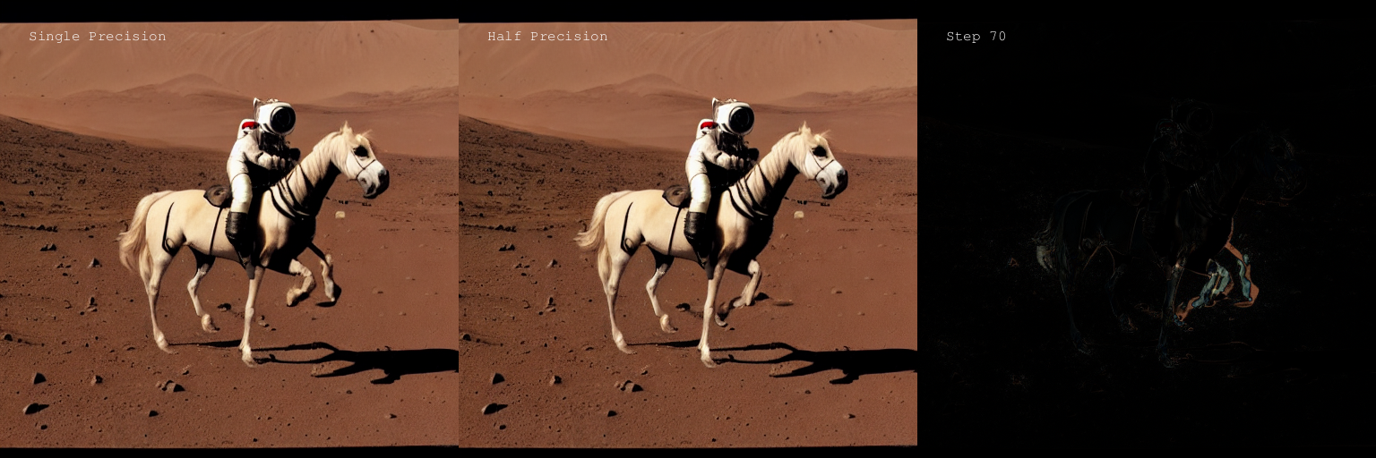 Stable Diffusion Benchmark