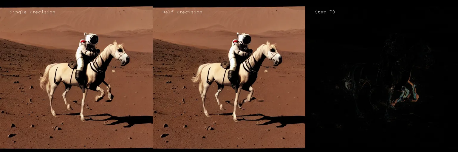 Stable Diffusion Benchmark