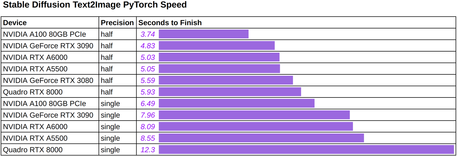 Stable Diffusion Benchmark