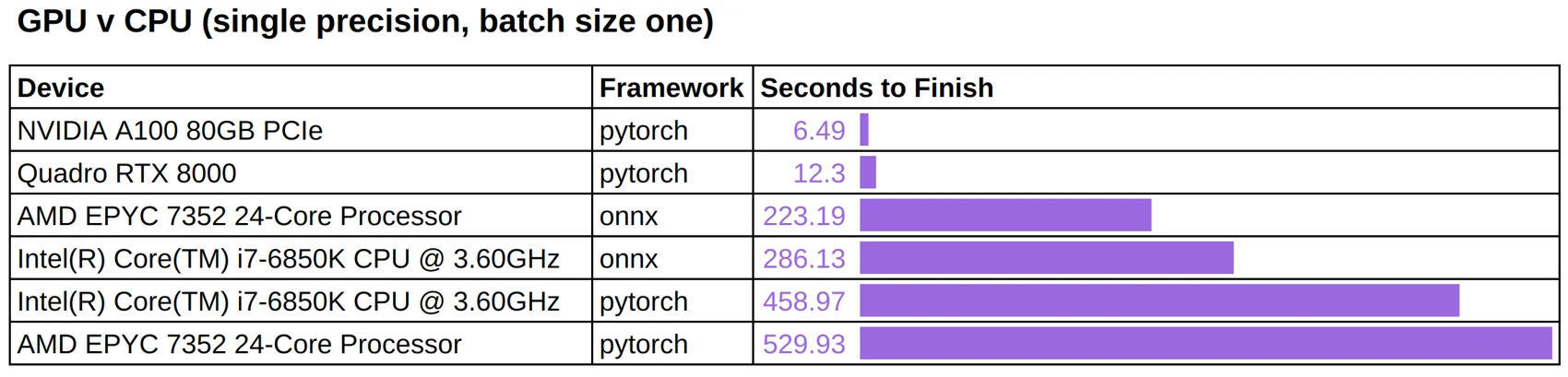 Stable Diffusion Benchmark