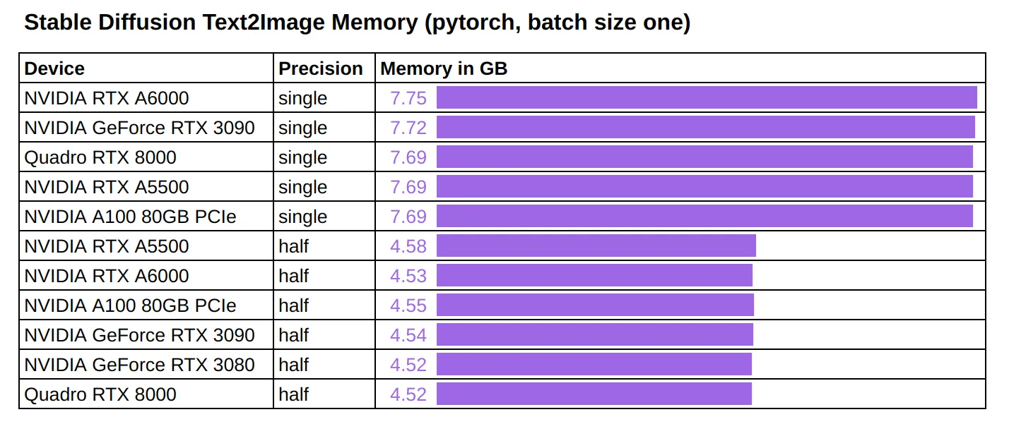Stable Diffusion Benchmark