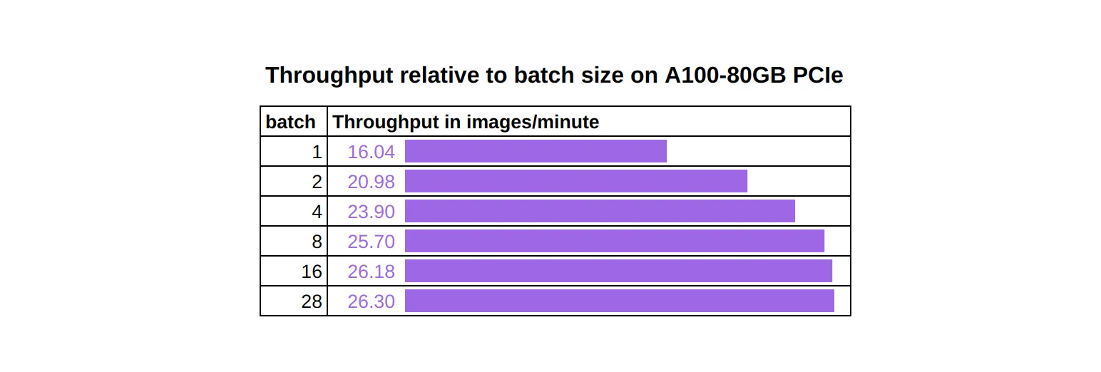 Stable Diffusion Benchmark