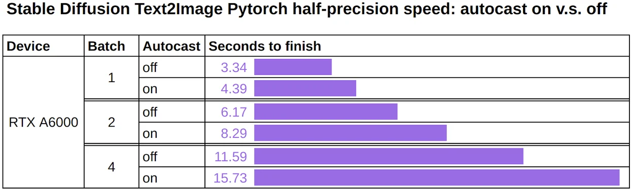 Stable Diffusion Benchmark