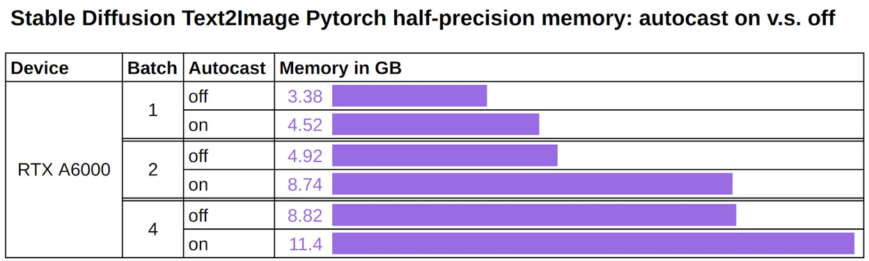 Stable Diffusion Benchmark