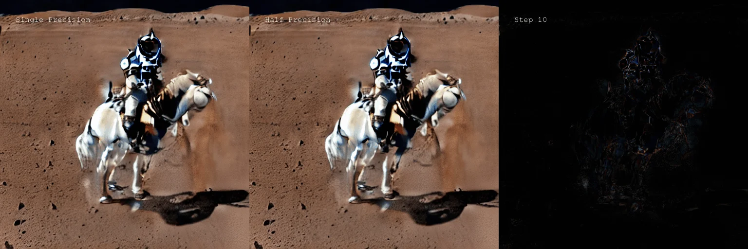 Stable Diffusion Benchmark